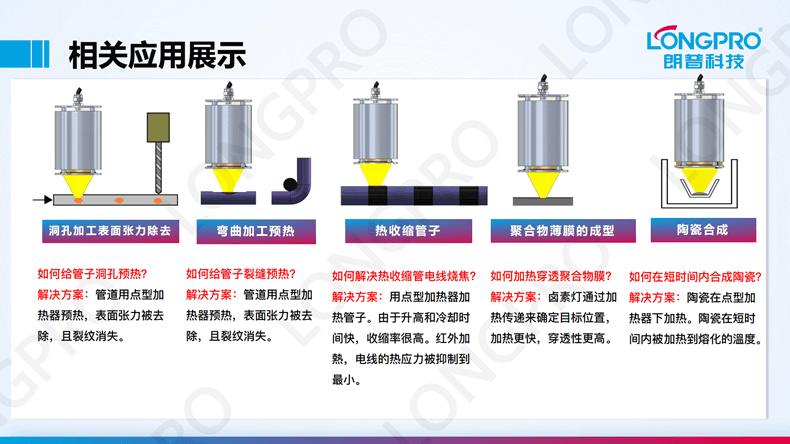 2023-03-17紅外點聚焦加熱裝置_02.png